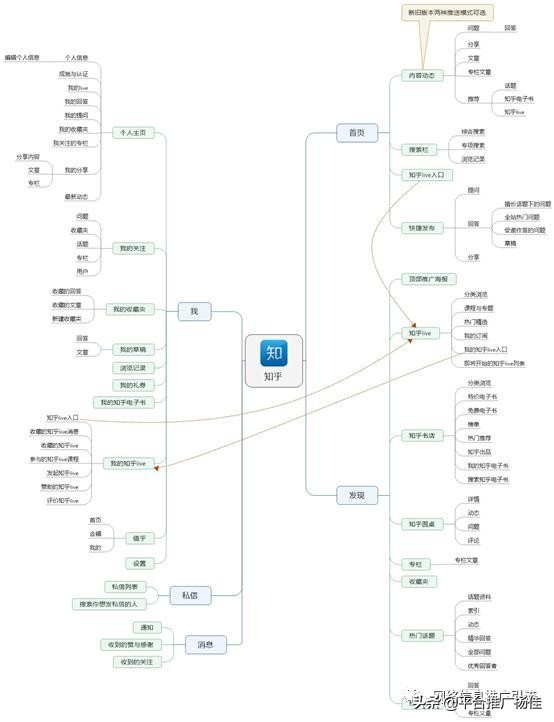 app产品分析包括哪些内容（最重要的5大内容）