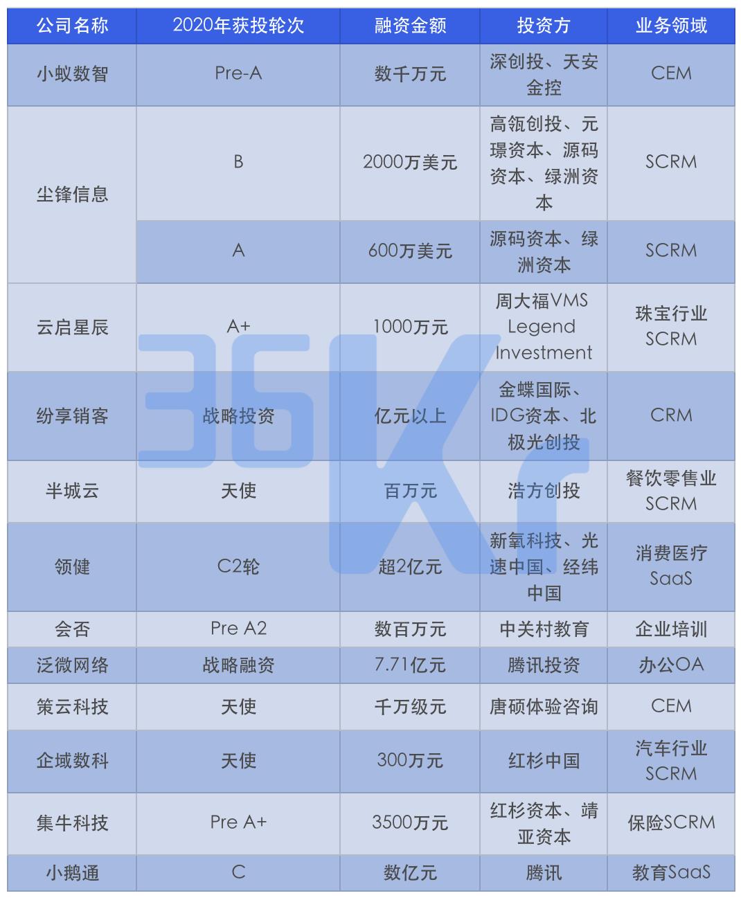 企业微信和个人微信能互通吗（一文详解两者互通情况）