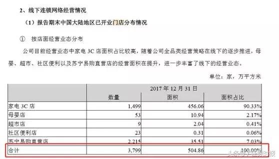 国美市值多少亿，2020年国美电器现状