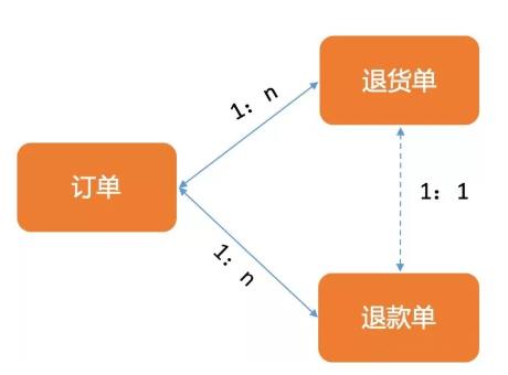 京东拒收快递后的退款流程（电商退货退款操作方法）