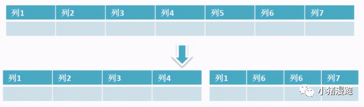 mysql题目和详细答案（2023数据库考试题及答案）