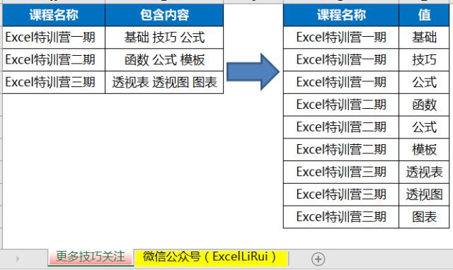 excel软件哪个版本好用（最实用的excel办公软件）