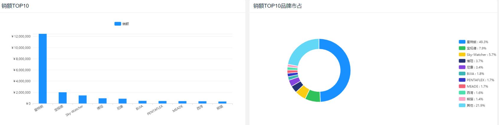 口碑好的国产望远镜儿童（5点简评这款零差评国产望远镜）