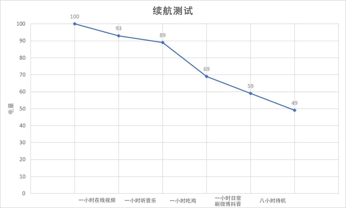 华为手机p30怎么样（详解华为p30手机参数配置）