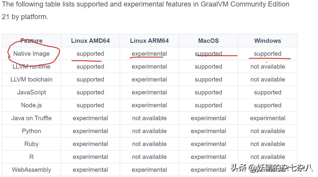 java在线运行工具（教你创建一个普通的 Java 项目）