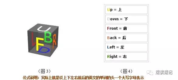 初学者魔方教程公式口诀图解（2种简单的常用口诀）