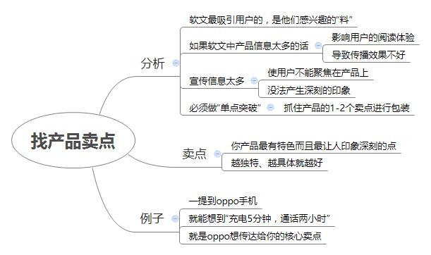 如何写好软文推广，软文营销经典案例分享