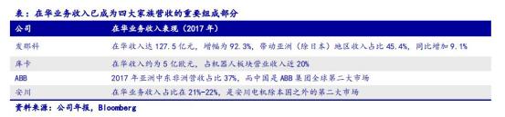 020机器人四大品牌对比（机器人品牌排行榜）"