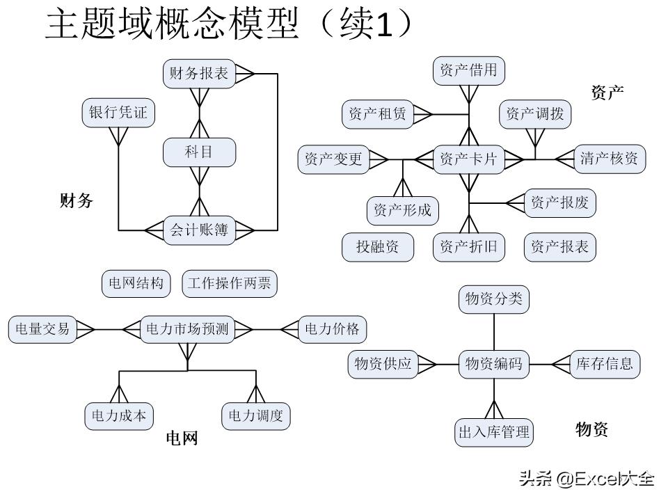 大数据建设需要怎么做（图解大数据建设的基本内容）