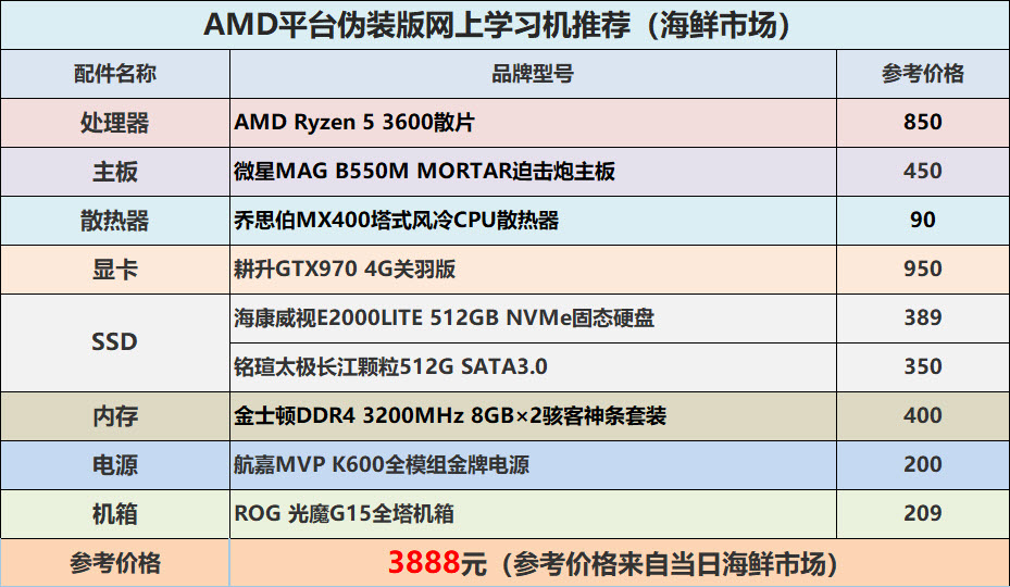 一键装机精灵怎么用（Win10还原精灵的使用方法）