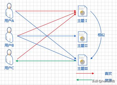 个性化推荐算法有哪些（详细介绍个性化推荐）