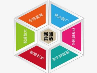 企业新闻营销案例分析，新闻营销的优势是什么