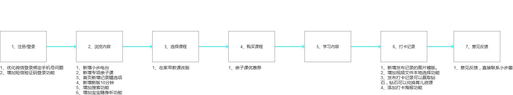 产品分析报告怎样写（9点写好产品的总结报告）