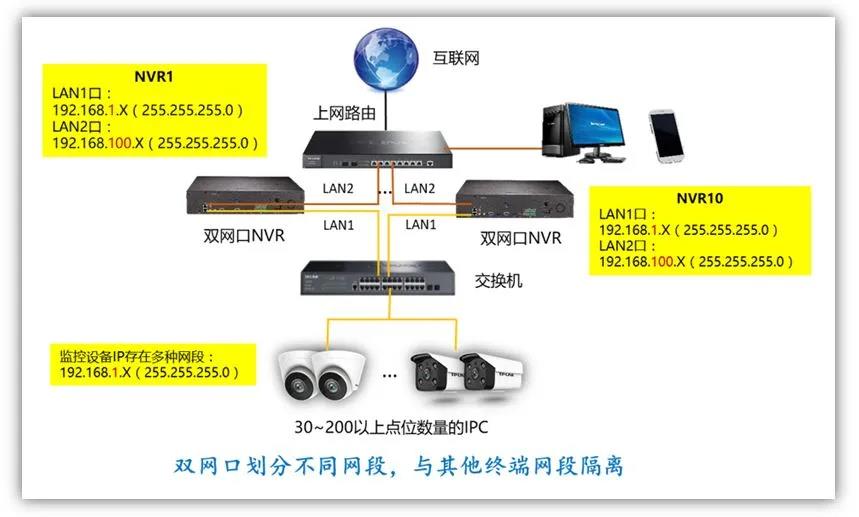 局域网上网流量监控软件（网络流量分析工具）