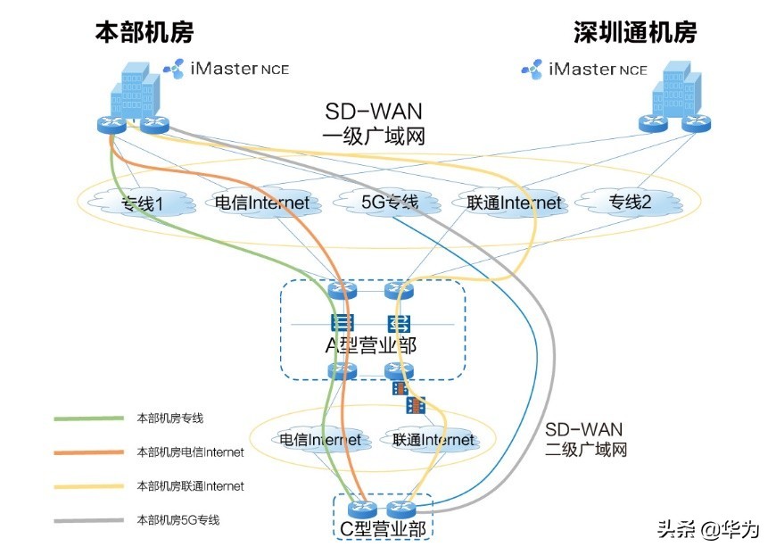 上网行为管理设备排名（上网行为管理的三大核心）