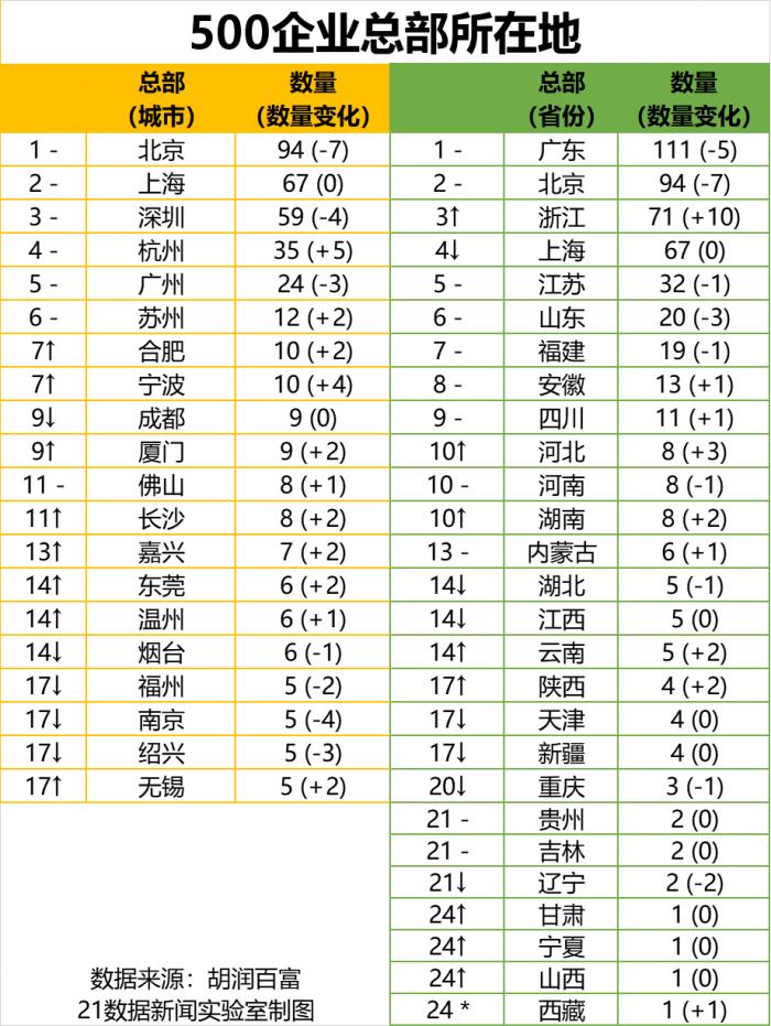 023年民企500强榜单（速览中国500强企业排名）"