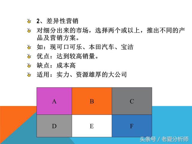 市场营销策划ppt怎么做，产品营销ppt范例赏析