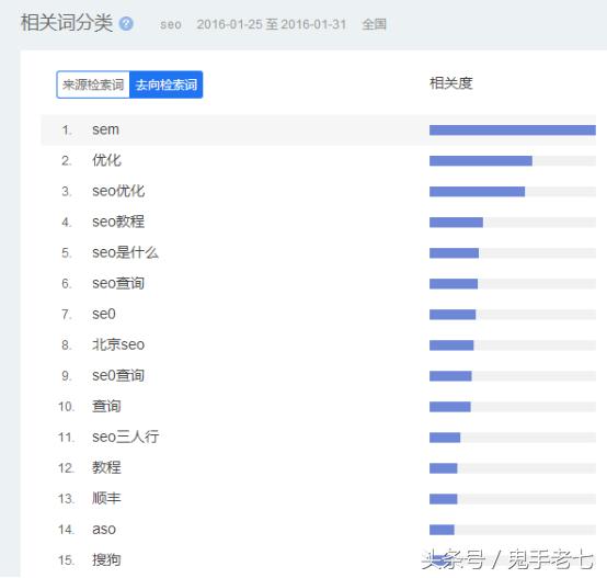 刷手机网站快速排名，快速提升网站排名的4个方法