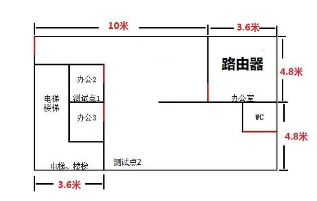 60安全路由mini使用体验（用过后都觉得网速飞快又稳定）"