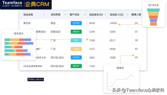 crm系统是做什么的（crm系统公司排名）