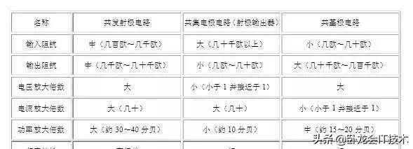 基础元器件识别方法，电子基础元器件介绍