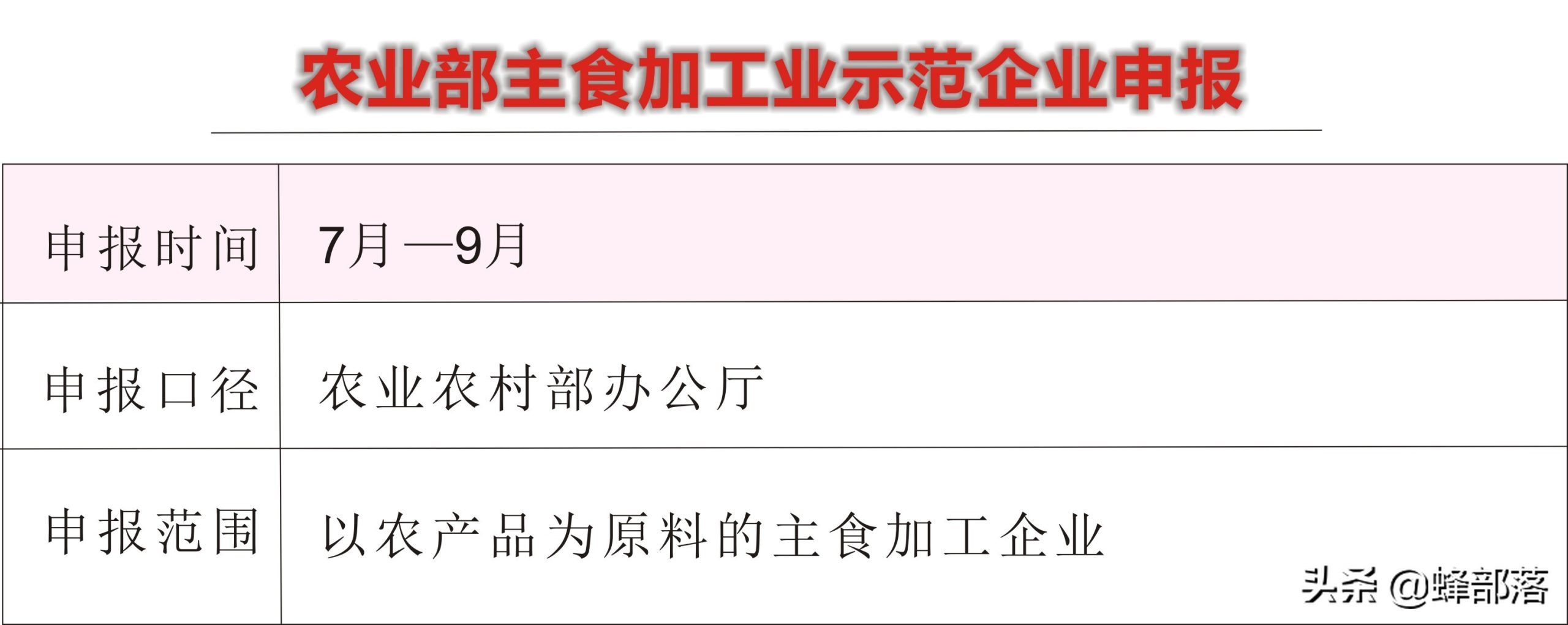 农村扶贫项目有哪些条件（国家扶持新型环保项目）