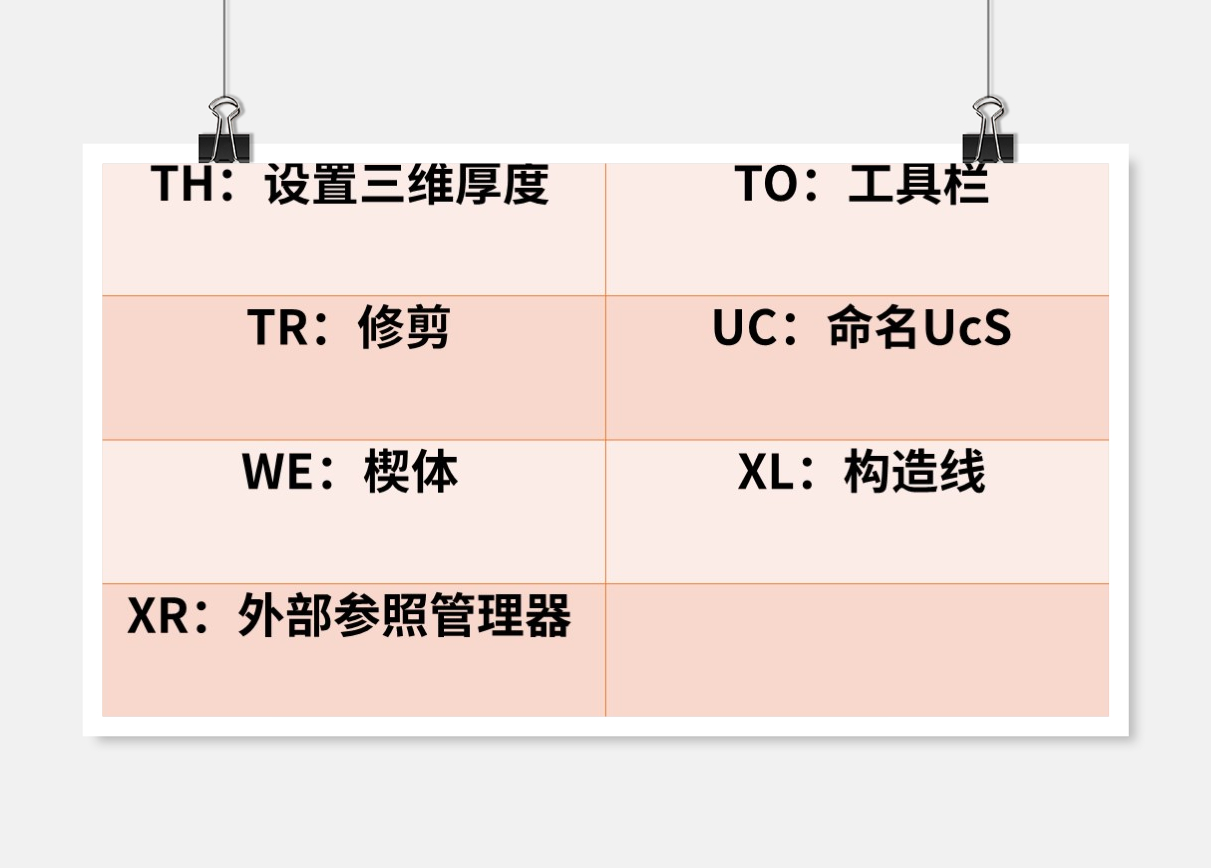 cad输入文字命令快捷键（cad常用快捷键命令大全）