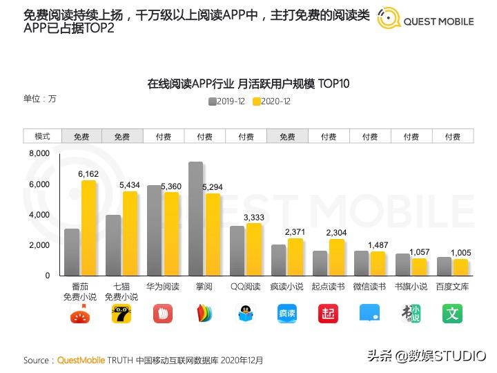 免费阅读小说app哪个好用（免费看书软件排行榜）