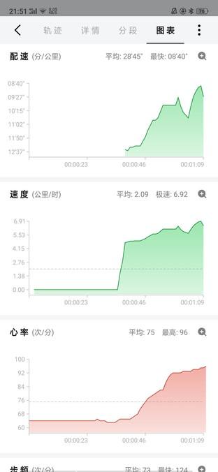 amazfit智能手表2使用测评（这款手表绝对是你的最佳选择）