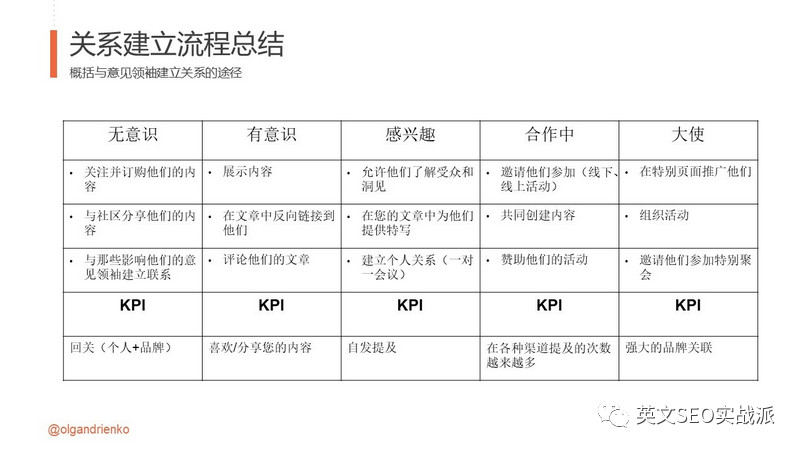 seo外链员要做些什么，seo外链员的日常工作内容介绍