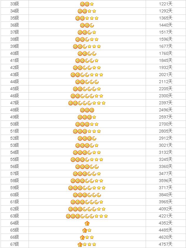 qq怎么升级等级快,史上详细qq等级提升攻略