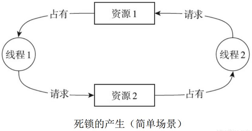 linux多线程服务器编程（全方面了解linux多线程服务）