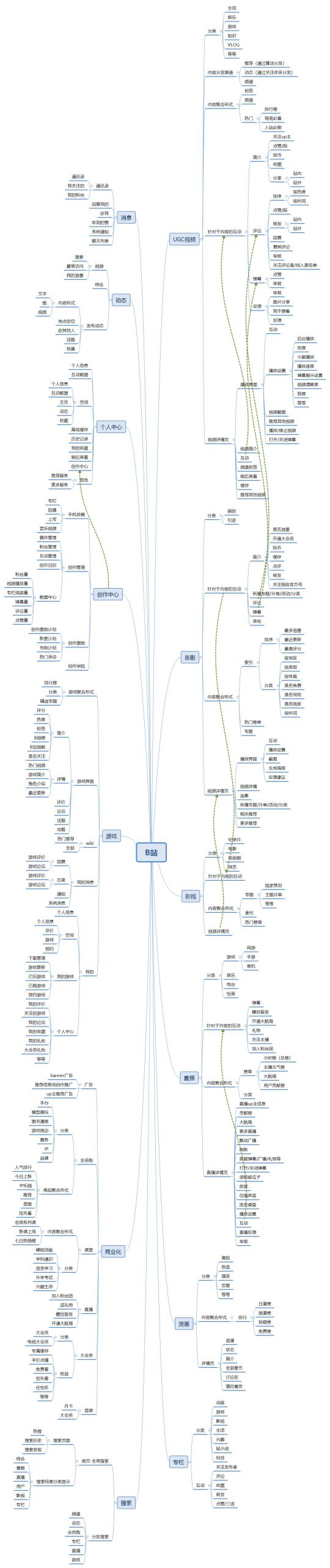 b站用户分析从哪些方面（全方面解读b站分析）