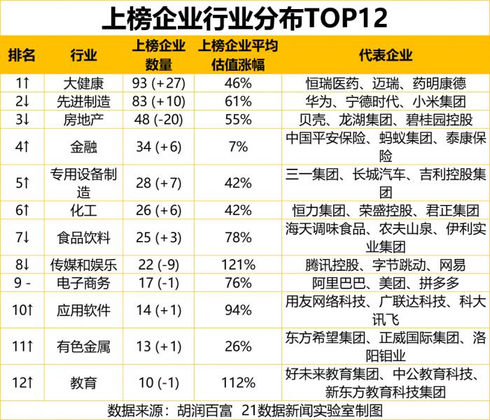 023年民企500强榜单（速览中国500强企业排名）"