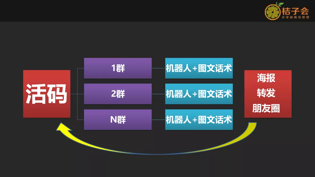 微信群运营具体方案（微信群运营方案详细流程）