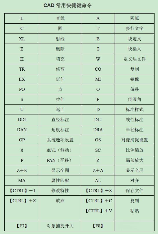 常用的cad后退命令快捷键（cad快速看图后退一步的操作方法）