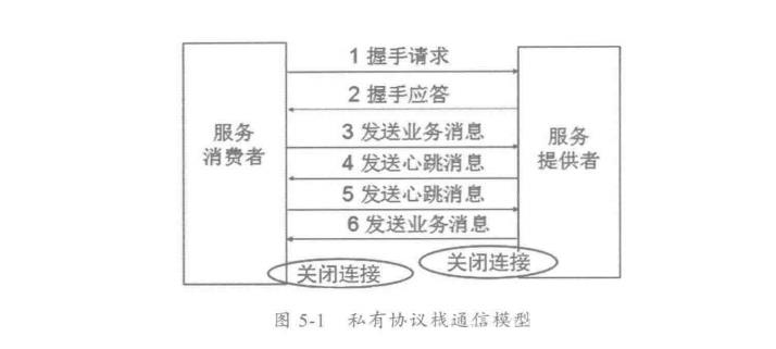 java 分布式有哪些技术（java分布式系统操作）