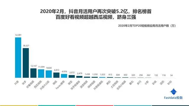 互联网行业报告在哪里可以查看，2020互联网行业前景分析