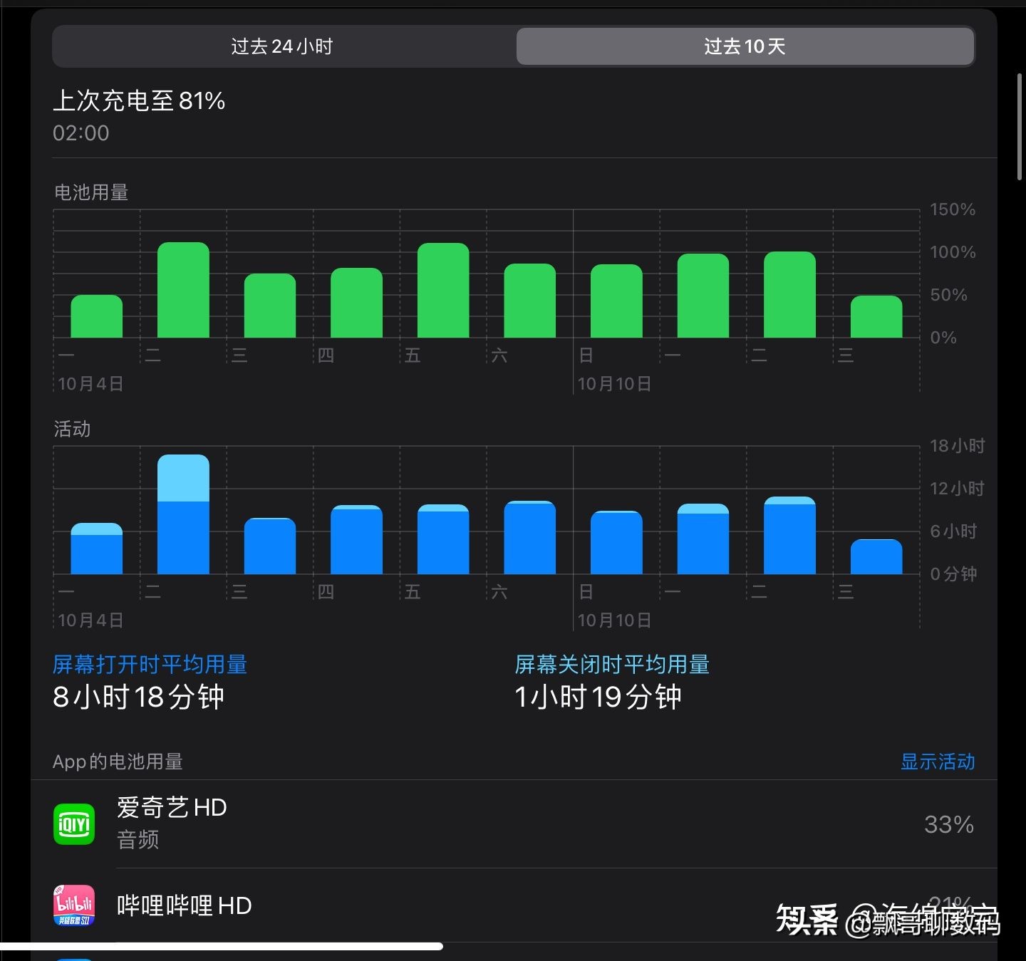 ipad mini怎么样清内存（ipad配置对比表）