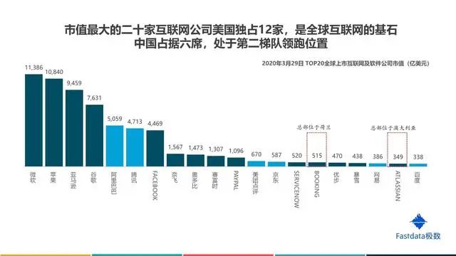 互联网行业报告在哪里可以查看，2020互联网行业前景分析