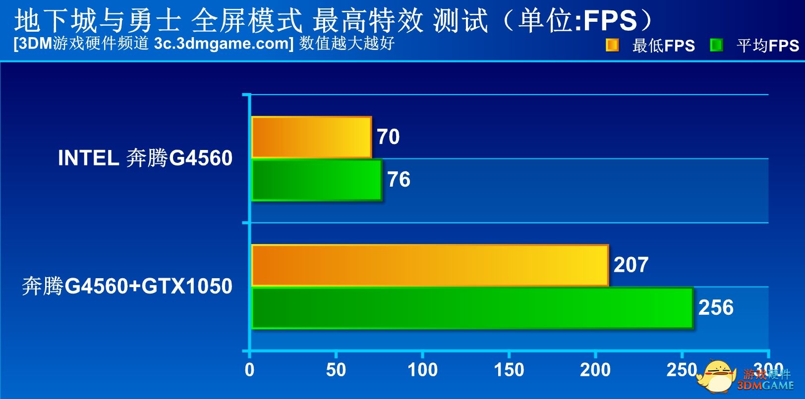 cpug4560能玩什么游戏（硬盘和固态硬盘的区别）