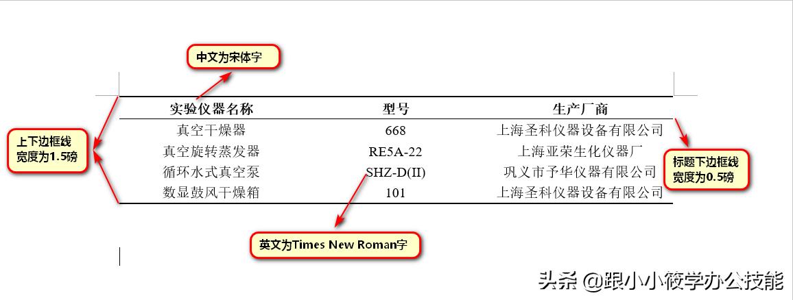 三线图怎么制作（教你三线图标准格式）