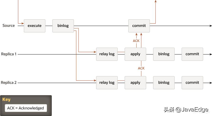 mysql数据库优缺点（采用mysql数据库的好处）