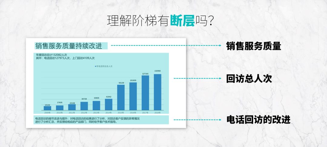 年终总结ppt示例怎么写（3分钟学会写年终总结）