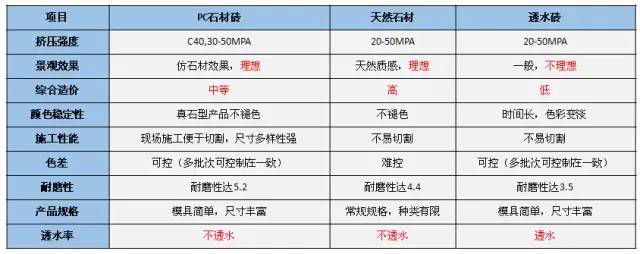 什么是pc材质（深入解剖pc材质细则）