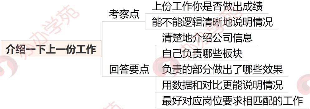 内容运营面试需要准备什么（5个运营面试技巧分享）