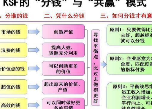 公司考核是什么意思（绩效考核和绩效分配的区别）