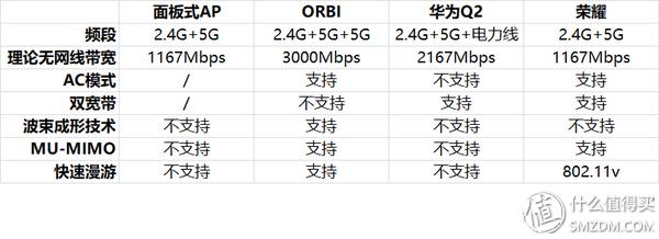 家用ap面板和路由器哪个好（WiFi覆盖方式对比图解）