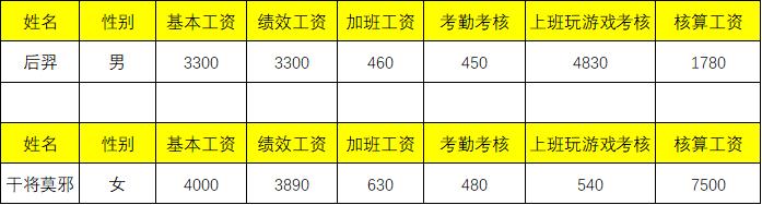 制作工资条的步骤方法，工资条折叠方法图解