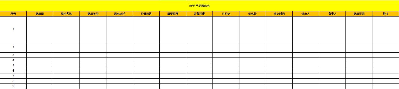 产品需求管理工具，需求管理的5个过程